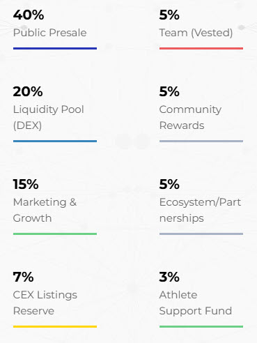tokenomics